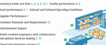 MES系統(tǒng)實(shí)施小記