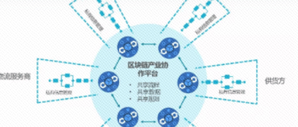 區(qū)塊鏈空降大爆發(fā)？工業(yè)互聯(lián)網(wǎng)平臺：我們早已融為一體
