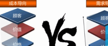 這個領域，90%的創業項目都死于“需求”！