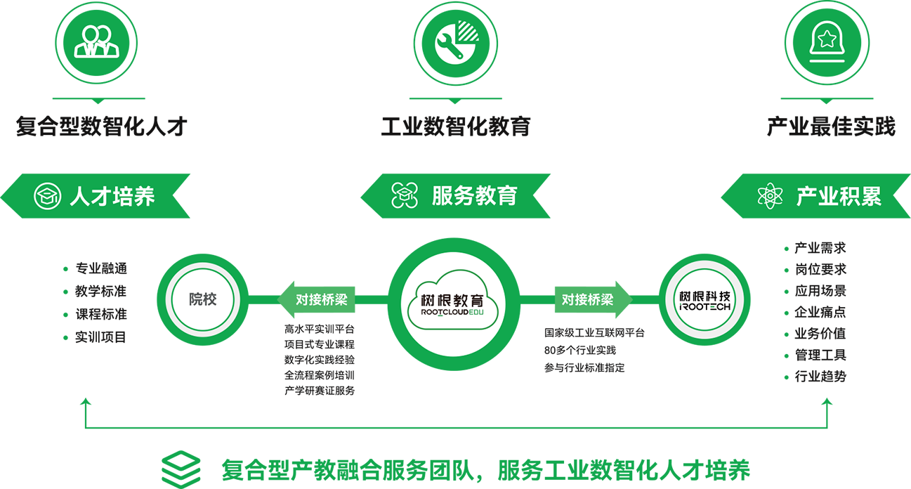 助力中國制造業(yè)數(shù)字化轉(zhuǎn)型升級(jí)