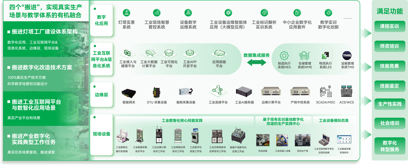 “燈塔工廠”搬進(jìn)校園 校企共建工業(yè)數(shù)智化生產(chǎn)實(shí)踐中心