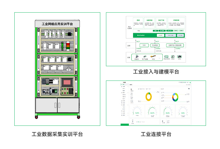 工業網絡應用實訓室